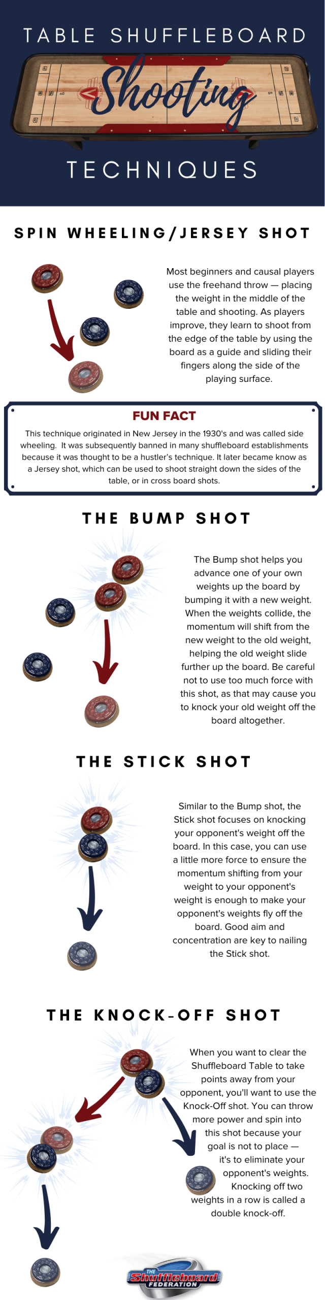 Tips For Improving Your Table Shuffleboard Game